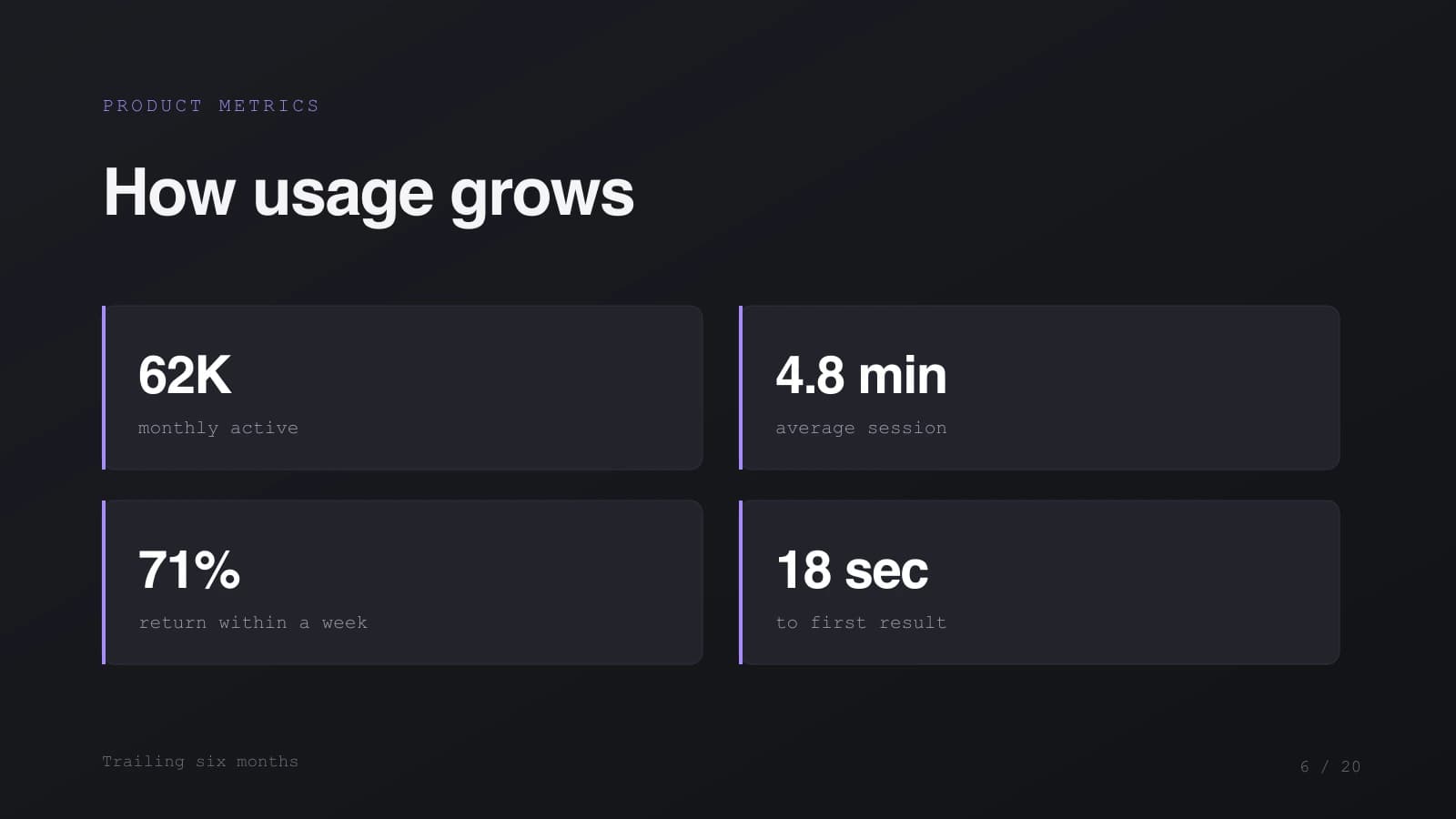 After: Clipia: Key numbers