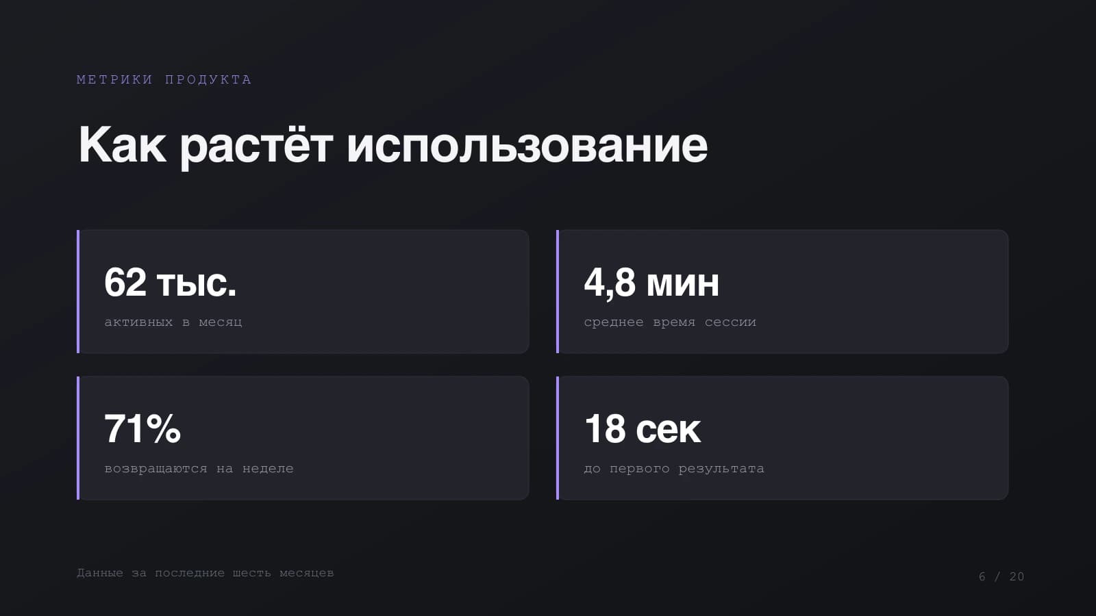 Стало: Clipia: Ключевые цифры