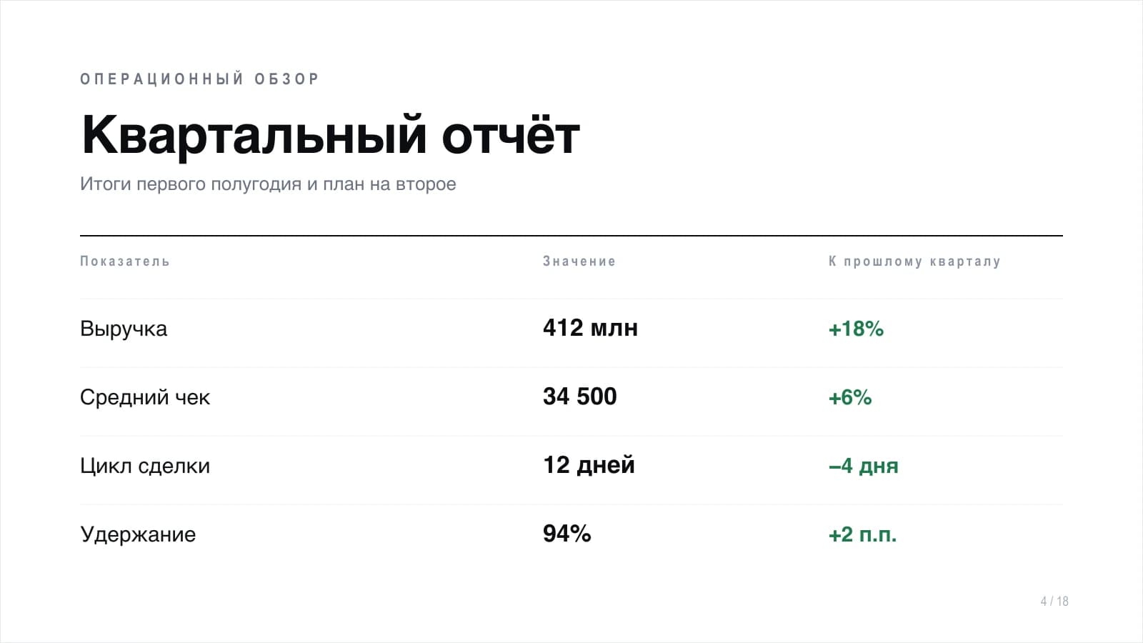 Для бизнеса