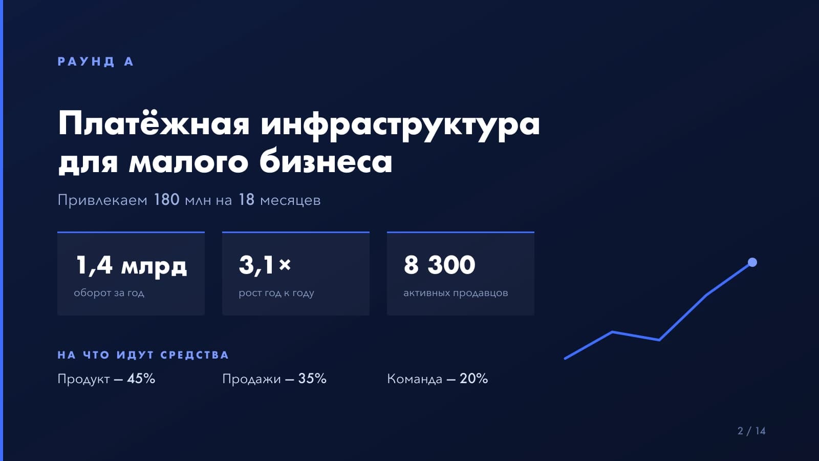 Для питча